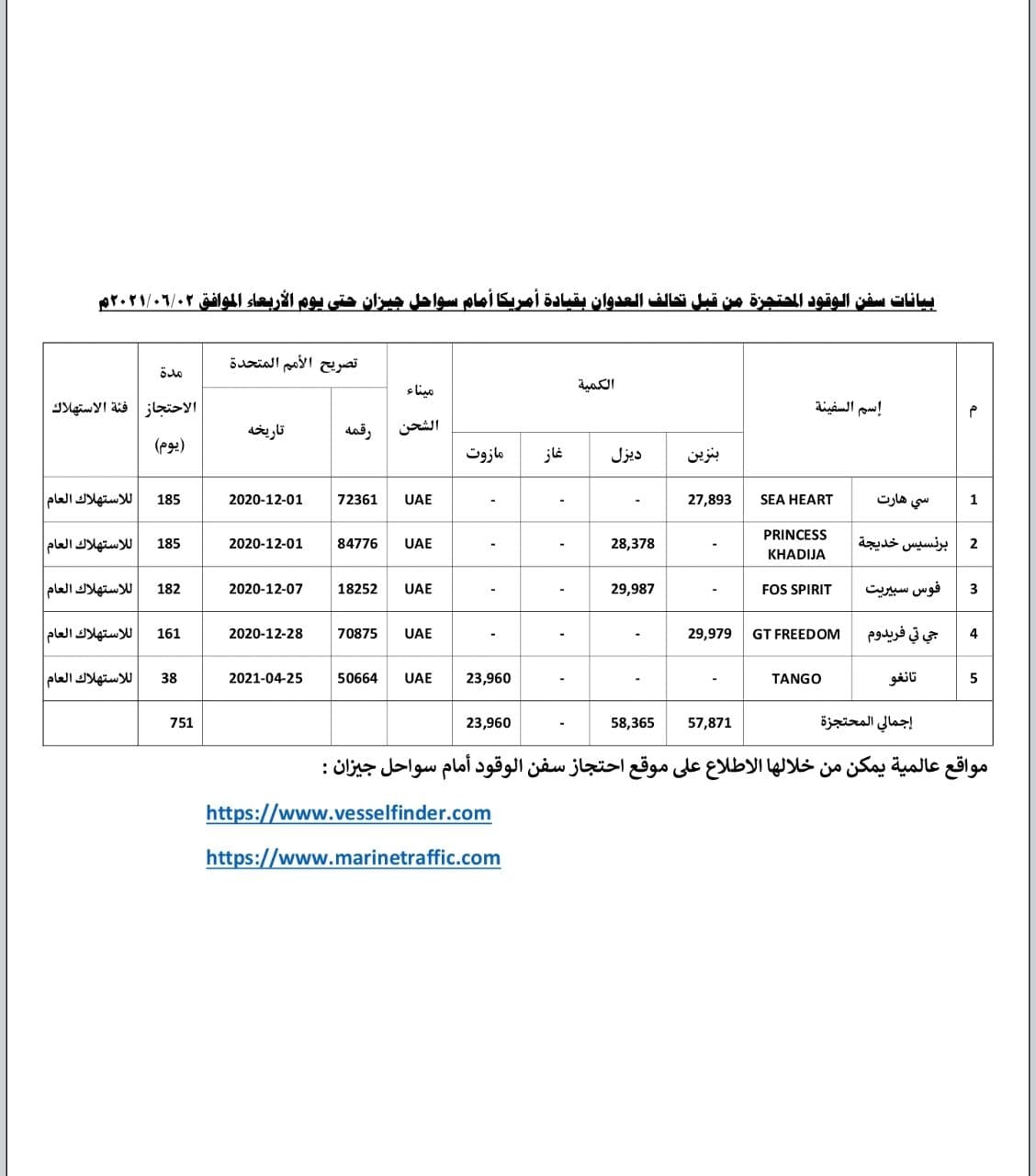 * مرفق كشف تفصيلي بالكميات والسفن المحتجزة.